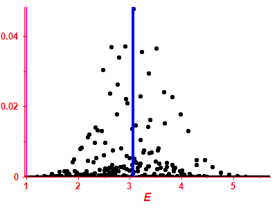 Strength function